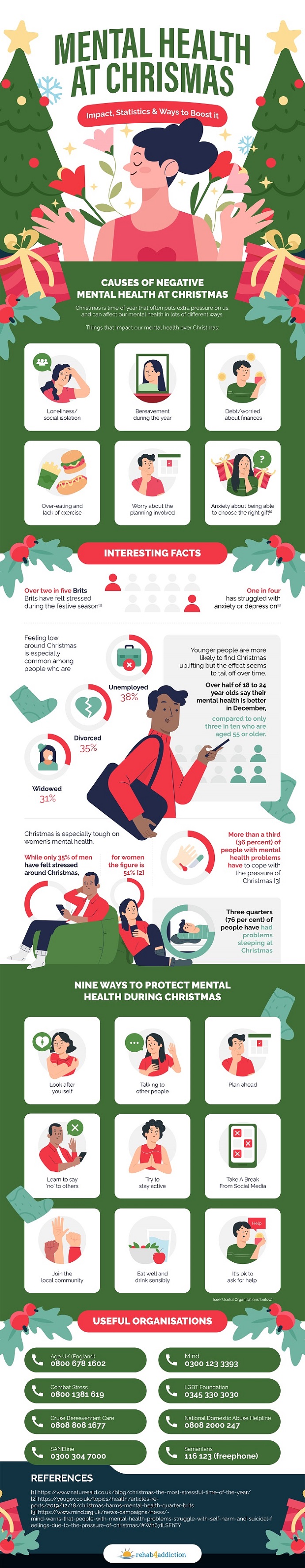 Mental Health at Christmas infographic